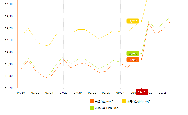 南海灵通铝锭价格 南海灵通铝锭价格今日铝价图片