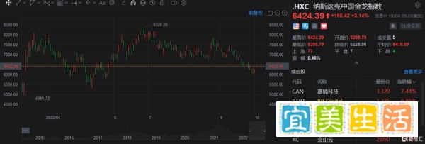 a50富时期货指数实时行情 金龙中国指数实时行情