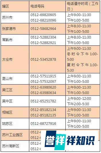 苏州新增6例本土确诊8例无症状 苏州新增确诊病例
