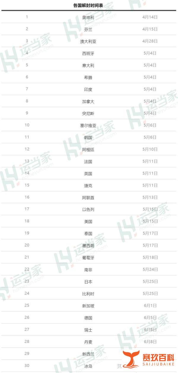 疫情结束了吗最新消息 疫情结束时间表
