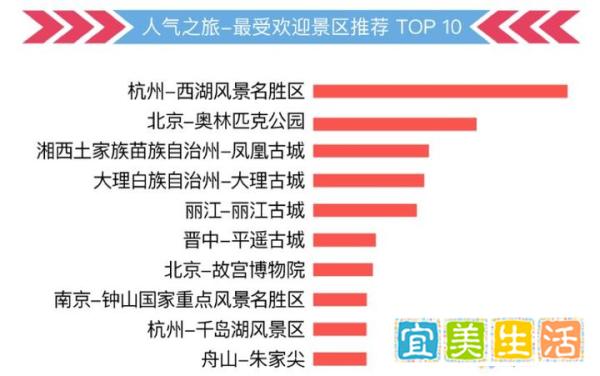 多地发布中秋出游返乡政策 中秋返程