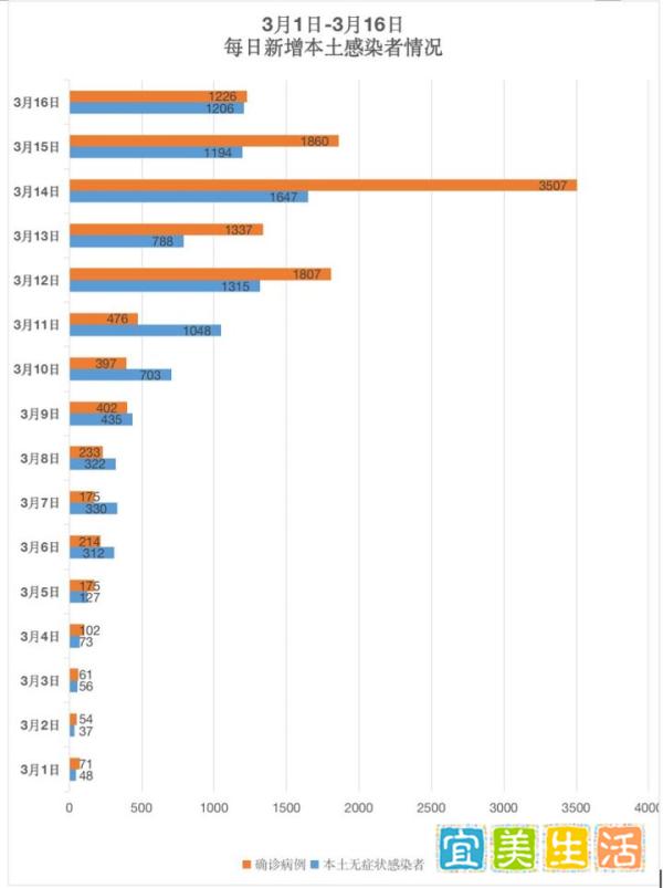 天津新增55例本土阳性 天津新增5例本土确诊
